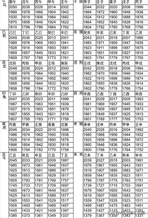 55年屬什麼|十二生肖五行屬性對照表